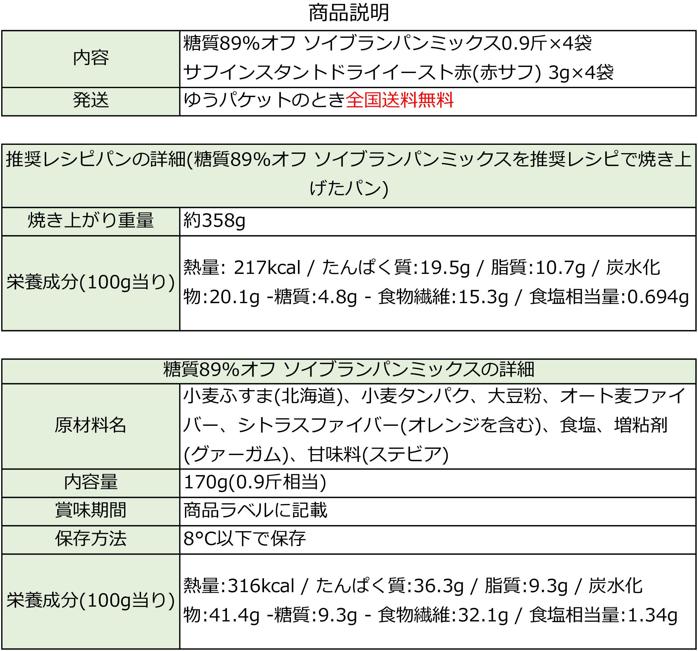 商品説明×4+赤サフ